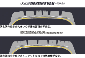 アイスナビ カーゴ[ICE NAVI CARGO]｜日本グッドイヤー 公式サイト