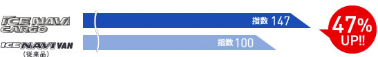 アイスナビ カーゴ[ ｜日本グッドイヤー 公式サイト