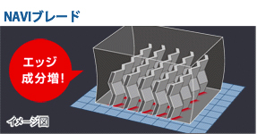 NAVIブレードイメージ図。サイプ数が増え、エッジ成分が増加。