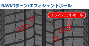 アイスナビ エスユーブイ[ICE NAVI SUV]｜日本グッドイヤー 公式