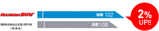 アイスナビ エスユーブイ[ ｜日本グッドイヤー 公式サイト