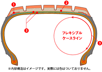 フレキシブルケースラインイメージ