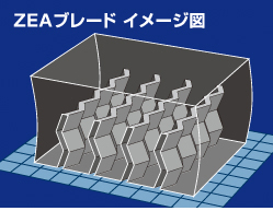 ZEAブレード イメージ図