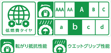 全サイズ低燃費タイヤ。66サイズ：転がり抵抗性能AAグレード/ウエットグリップ性能aグレード。1サイズ：転がり抵抗性能Aグレード/ウエットグリップ性能aグレード。