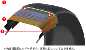 新コンビオーバーレイヤーの内部構造イメージ。