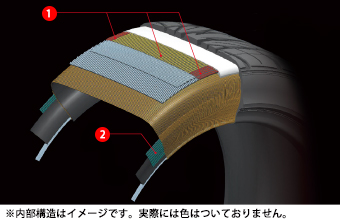 EAGLE REVSPEC RS-02内部構造のハイブリッドオーバーレイヤー＆エッジレイヤーとスチールスタビライザーイメージ。