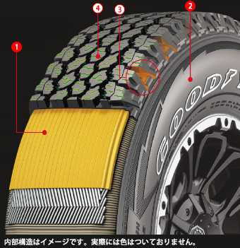 WRANGLER ALL-TERRAIN ADVENTURE with Kevlarの内部構造イメージ。