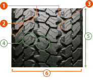 トレッドパターンより、デュアル・トラクション・ラグチャネル、ワイド・ラテラルグルーブ、ブレースカットの図説