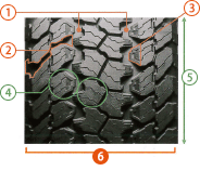 トレッドパターンより、オプティマイズド・トレッド・デザインの図説