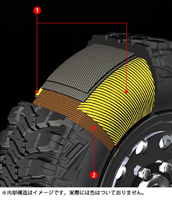 WRANGLER MT/R with Kevlarの内部構造イメージ