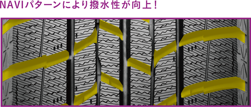 NAVIパターンにより撥水性が向上！