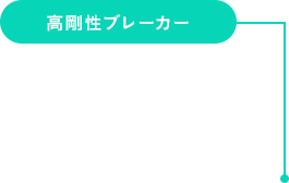 高剛性ブレーカー