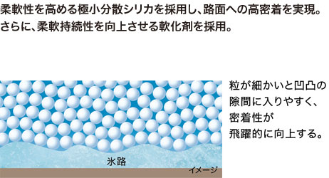 粒が細かいと凹凸の隙間に入りやすく、密着性が飛躍的に向上する。