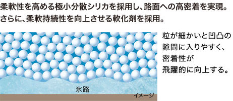 粒が細かいと凹凸の隙間に入りやすく、密着性が飛躍的に向上する。